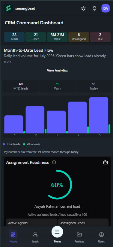 SenangLead CRM mobile dashboard